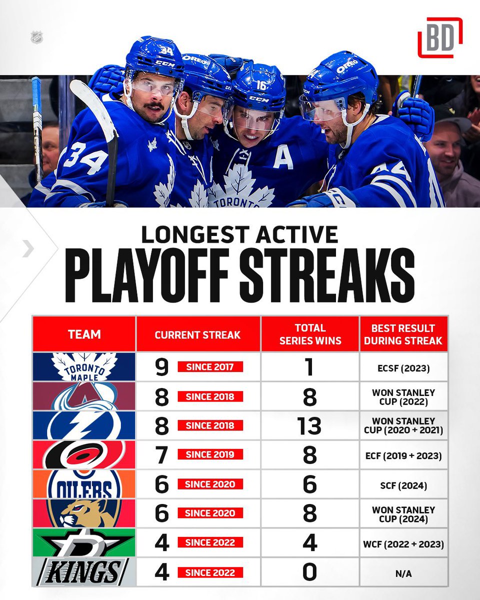 KnightAjax's tweet photo. @Sportsnet @NHL 1 for 9 is wild https://t.co/gD401cMDfa