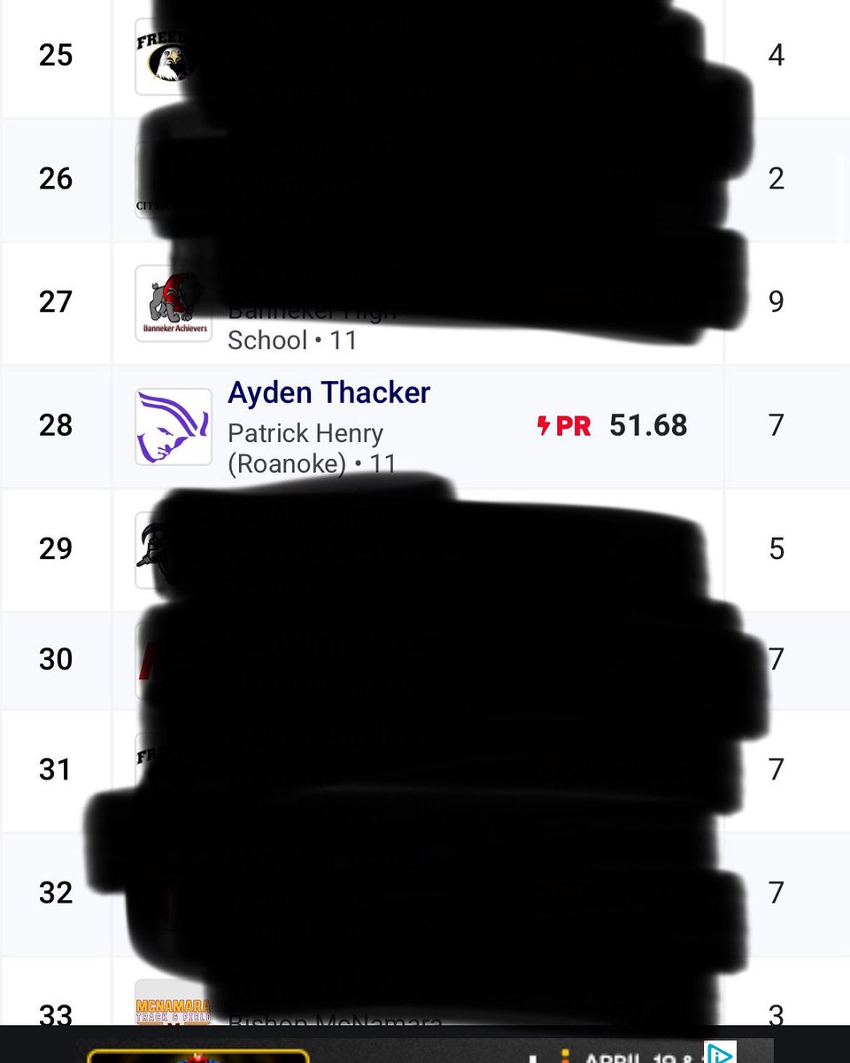 3 PRs back to back! States calling my name, feeling blessed, God really did.