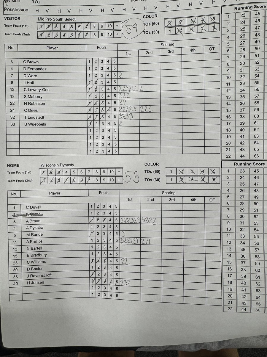 Coach Travis (@trmmoney) on Twitter photo 2026 Andrew Braun with 4 triples at the <a href="/RL_Hoops/">RecruitLook Hoops</a> STL Showcase on day 1 for <a href="/WiDynasty/">Wisconsin Dynasty</a>. Finished with 24 points.
<a href="/AndrewBraun2026/">Andrew Braun</a> <a href="/WisBBYearbook/">Mark Miller</a> <a href="/RL_HoopsWI/">RecruitLook Hoops Wisconsin</a> 2026 Andrew Braun with 4 triples at the <a href="/RL_Hoops/">RecruitLook Hoops</a> STL Showcase on day 1 for <a href="/WiDynasty/">Wisconsin Dynasty</a>. Finished with 24 points.
<a href="/AndrewBraun2026/">Andrew Braun</a> <a href="/WisBBYearbook/">Mark Miller</a> <a href="/RL_HoopsWI/">RecruitLook Hoops Wisconsin</a>