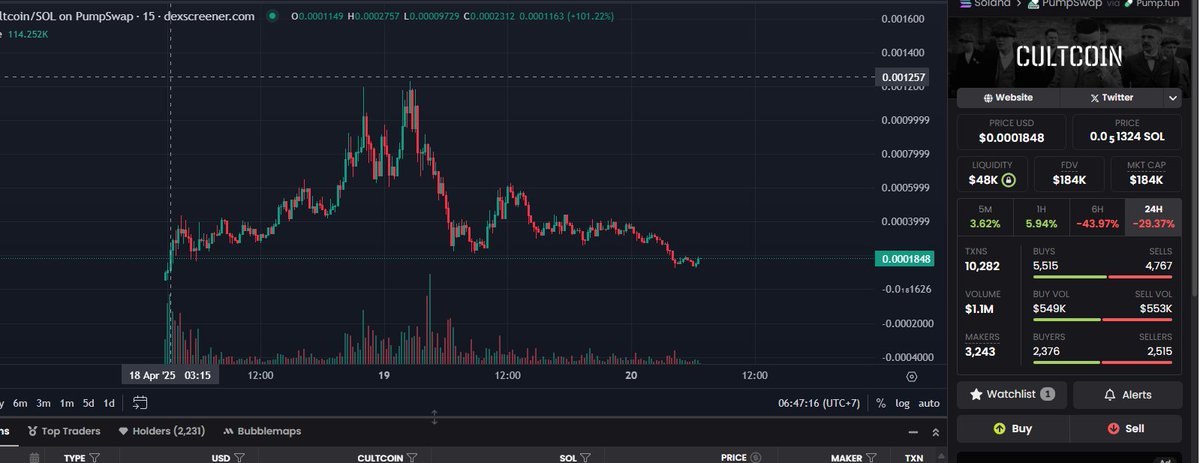 we are cook , 

we are cult 

10 milion in coming .