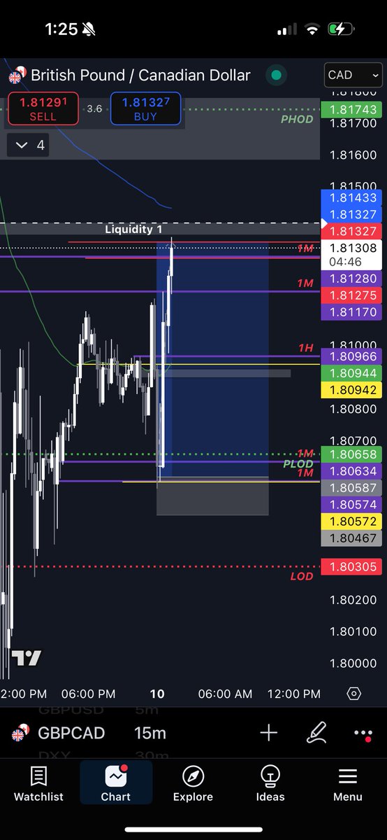 fxrossy's tweet image. Blessed 7k cad week, thanks to @fundedxprop and @fundingpips. Starting to become normal!
Guys keep going I promise your time will come!