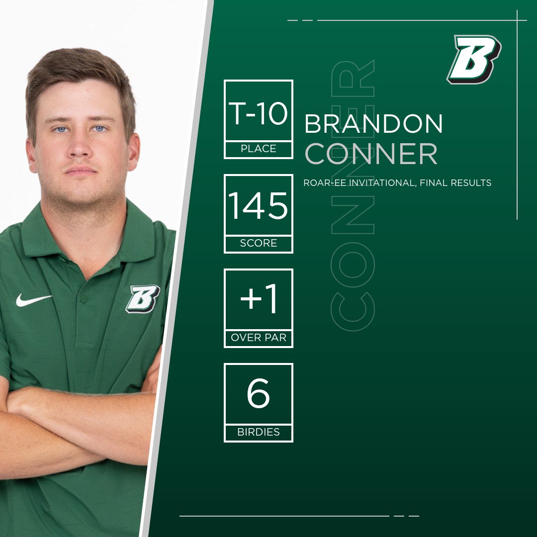 BinghamtonGOLF's tweet photo. Brandon Conner posts his 2⃣nd top 1⃣0⃣ finish in his last 3⃣ tournaments!

He ties for 1⃣0⃣th at the Roar-EE Invitational!

Bearcats finish 8⃣th as a team.

Up next, the NEC Men's Golf Championship on Thursday!

#ONEBinghamton https://t.co/9lQAJTLPCO