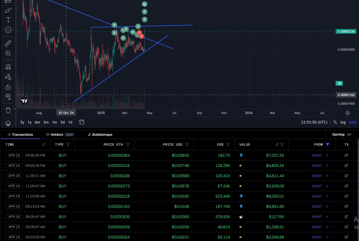 karlo2002187's tweet photo. A whale purchased 1,431,670 ESSENCE (worth $50,852), making ESSENCE currently more valuable than Ethereum in the pool. We could see a rapid price increase. This is the first time since the pool's creation that ESSENCE liquidity surpasses Ethereum's. #Earth2 #ESS #Crypto #Essence https://t.co/3fK7MwPGfK
