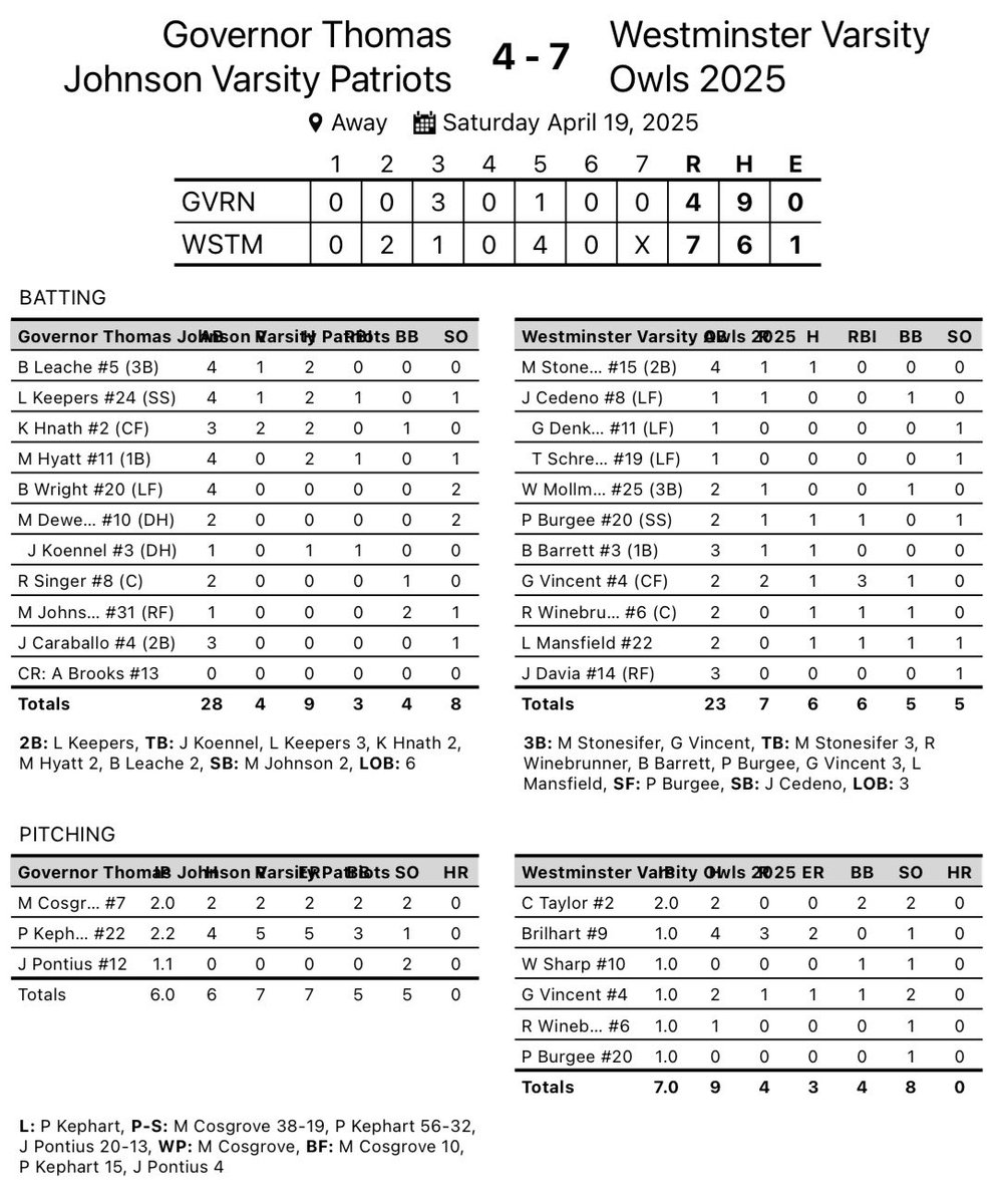 TJPatriotBaseball (@tj_patriotsbsb) on Twitter photo Two tough losses today against Old Mill and Westminster. Conference play resumed next week on Tuesday. Thank you <a href="/XposureBSB/">Xposure Sports Baseball</a> for another Spring Break Showdown! Two tough losses today against Old Mill and Westminster. Conference play resumed next week on Tuesday. Thank you <a href="/XposureBSB/">Xposure Sports Baseball</a> for another Spring Break Showdown!