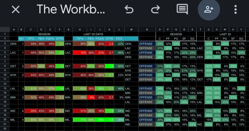 Booking_Bets's tweet photo. Late getting this or but I posted plays for the last game!
Tip and head to head data. Giving away free access this month, tips are appreciated as always.
If you want access to the workbook DM me.  #FirstBasketKing #FreePlays #NBA #gamblingtwitter #GAMBLINGX #DEGENX #SportsGambling #sportsbettingtwitter