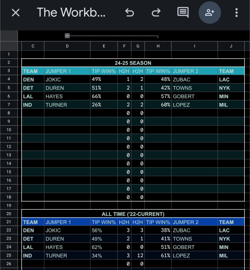 Booking_Bets's tweet photo. Late getting this or but I posted plays for the last game!
Tip and head to head data. Giving away free access this month, tips are appreciated as always.
If you want access to the workbook DM me.  #FirstBasketKing #FreePlays #NBA #gamblingtwitter #GAMBLINGX #DEGENX #SportsGambling #sportsbettingtwitter