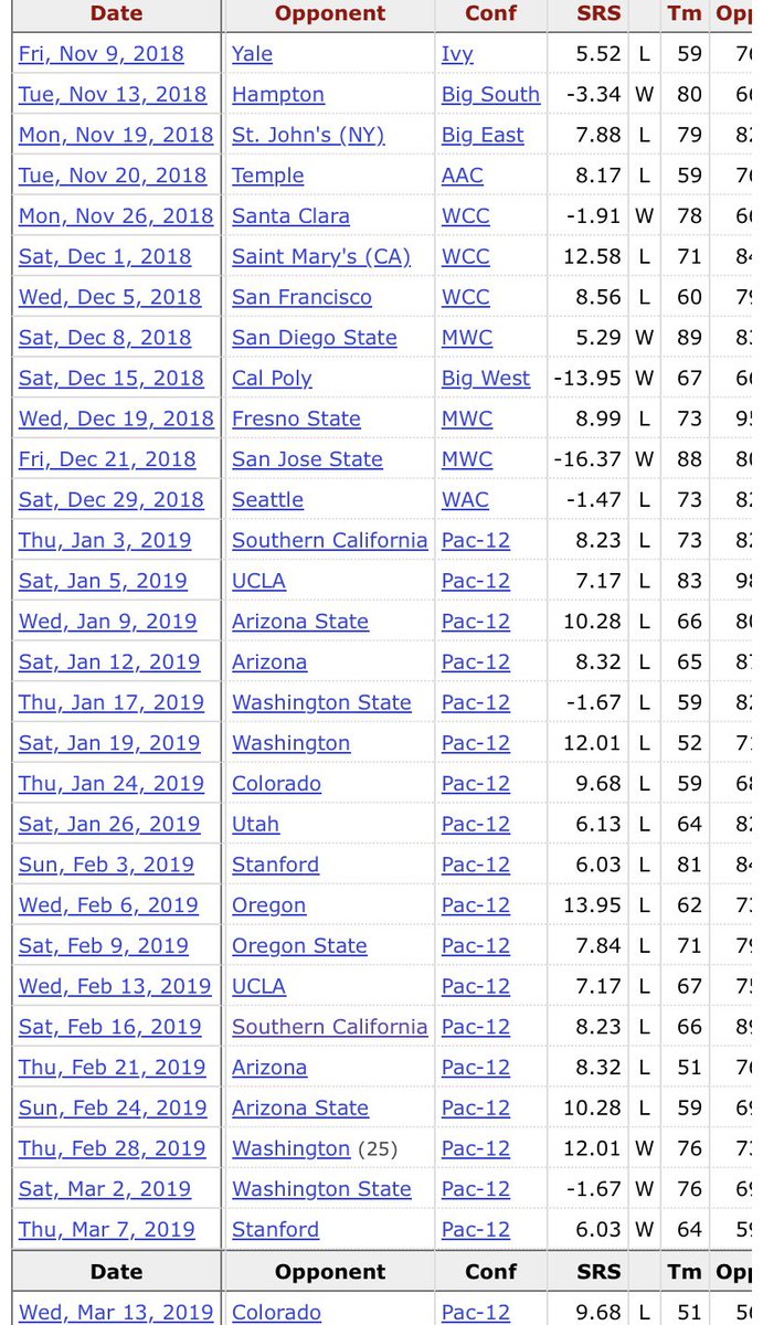 You were also on this Cal team.