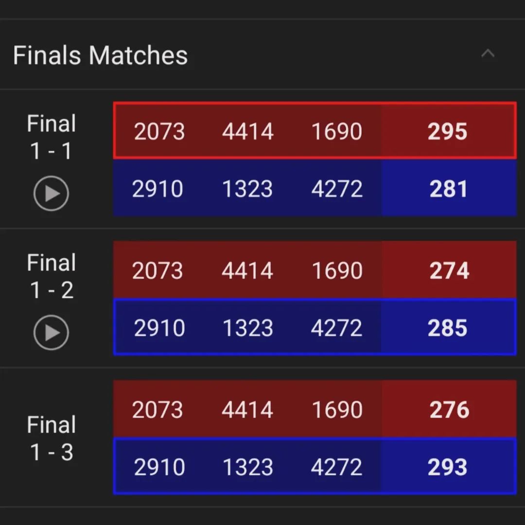 The FIRST World Championship is returning to Indiana for the first time since 2004!

Congratulations <a href="/Team4272/">FIRST Team 4272</a> from the #FINFAM cheering you on from Indiana!

<a href="/FIRSTweets/">FIRST</a> <a href="/FRCTeams/">FIRST Robotics Competition</a> 
#omgrobots <a href="/purduefirst/">Purdue FIRST Programs</a>