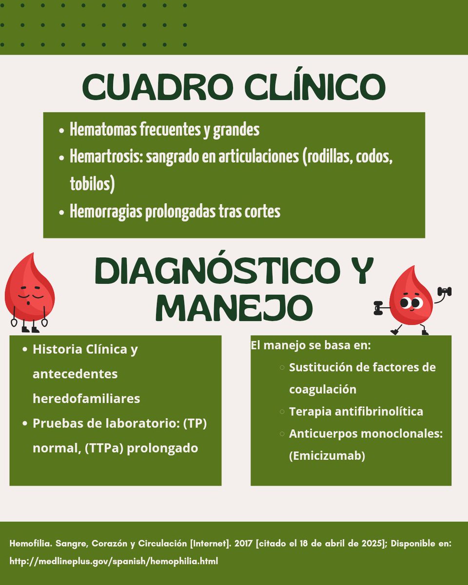 ¡La Revista Médico Científica te invita a celebrar el Día Mundial de la Hemofilia! 🏥🧑‍🧑‍🧒‍🧒

🗣️El Día Mundial de la Hemofilia, se celebra cada año, en honor a las personas que día a día luchan contra esta enfermedad