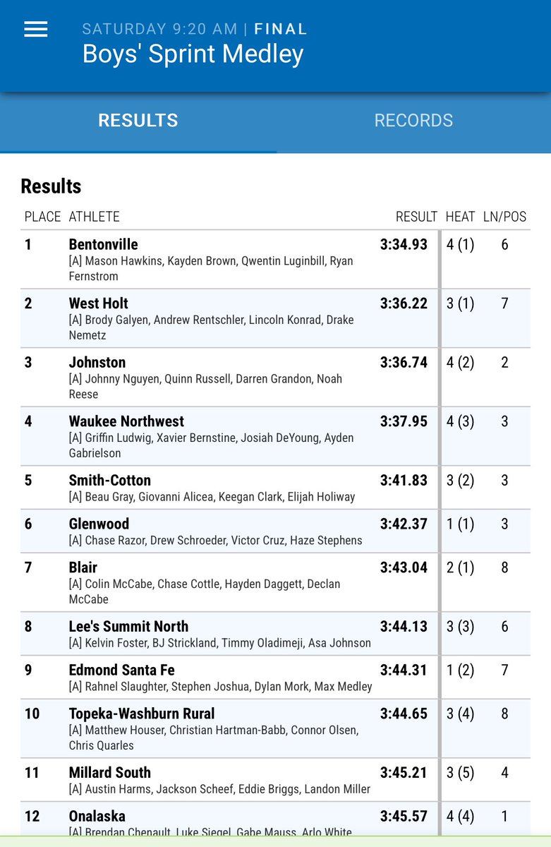 GlenwoodTrack's tweet photo. 1600m Medley Relay team of Mulkins, Schroeder, Cruz and Stephen finish in 6th Place at the Kansas Relays and set new season best! https://t.co/FuzujKERE8