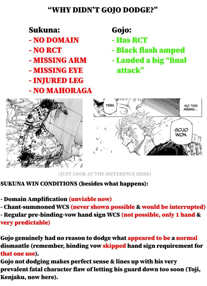 Samo3864689434's tweet photo. "it was plot-" no it wasn't. Nobody expected WCS, not fans nor Gojo. 

Sukuna was beat up, lost access to Raga, lost access to Domain and Domain Amp alone isn't winning condition. 
 
It makes perfect sense why Gojo let his guard down. https://t.co/oRw8AbmuHv