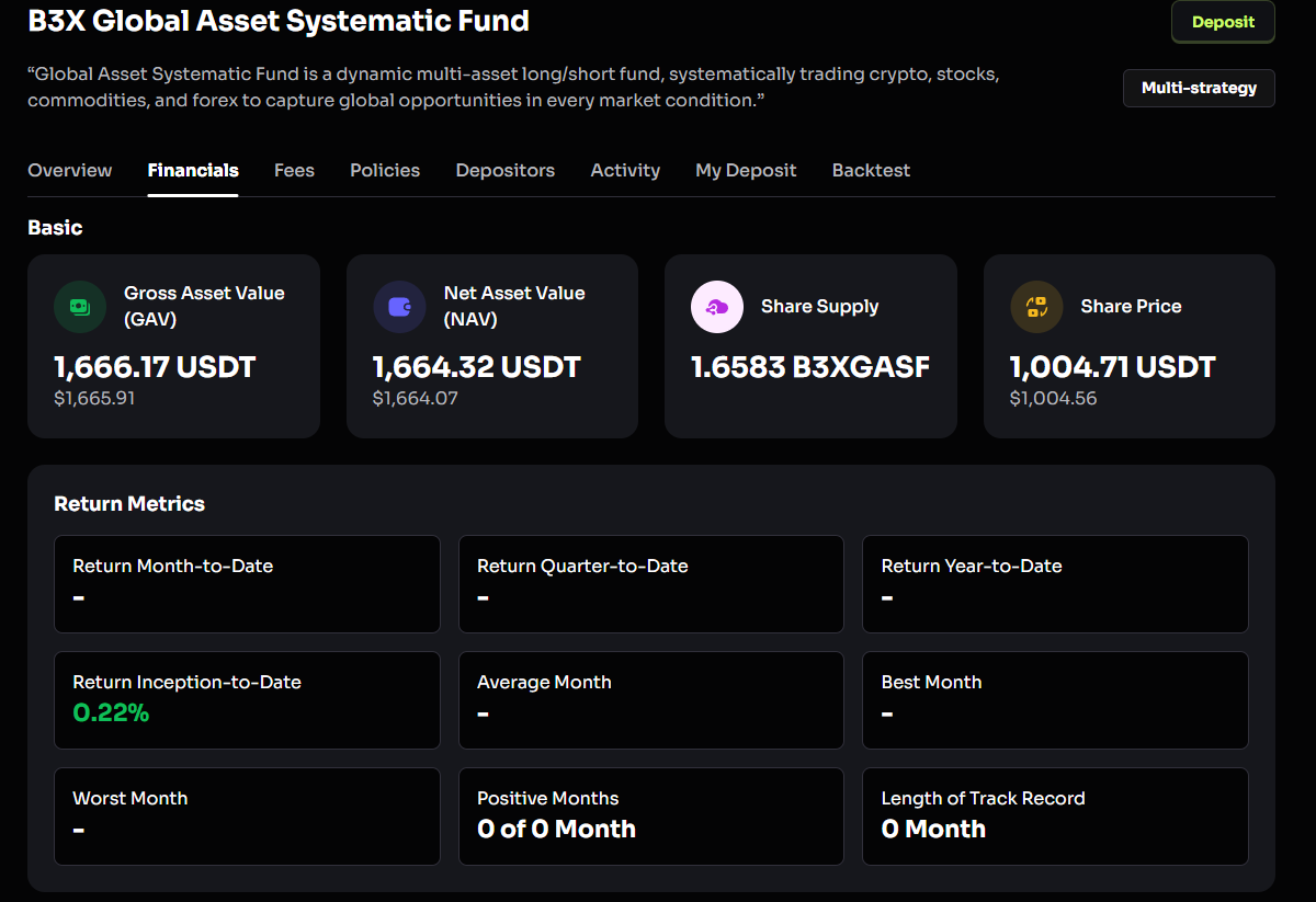 DevideLFG's tweet photo. The B3X Global Asset Systematic Fund is an AI-driven strategy on @injective that gives exposure to global markets via onchain assets. 

It runs 24/7 with zero gas fees, taps into INJ liquidity, and automates everything - rebalancing, risk, and execution. https://t.co/dPYPtyyBah