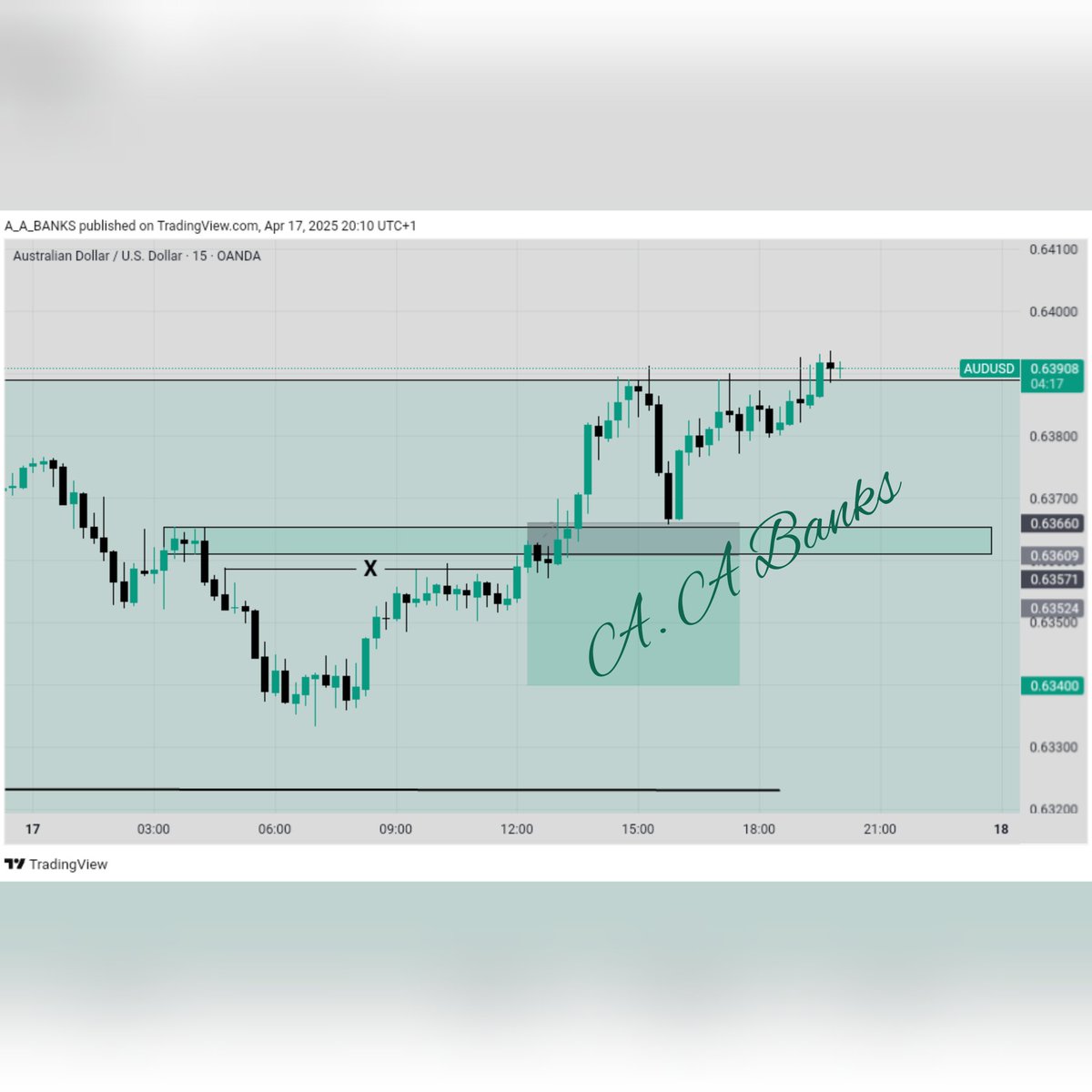 A_A_Banks's tweet photo. This #audusd went straight to #Loss #celebrateyourloss...😅 https://t.co/NLRo7S045d