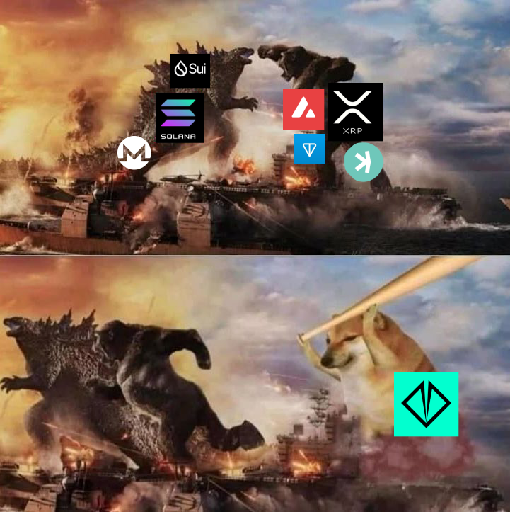bullish_day's tweet photo. Trust me, they don't know that XELIS is a beast !!!
#AltcoinFire $XEL #XELIS #XELIS #Crypto #Bullish #Blockchain #Privacy #Web3 #DeFi $XEL $OM #FARTCOIN $RAY $WCT $SYRUP $PI $PAXG https://t.co/1s411pXgJI