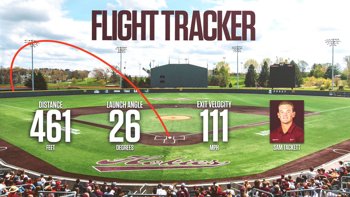 B1 | Twelfth homer of the season for <a href="/samtackett2/">Samuel Tackett</a>!

≫ Career home run No. 17

#Hokies 🦃⚾️