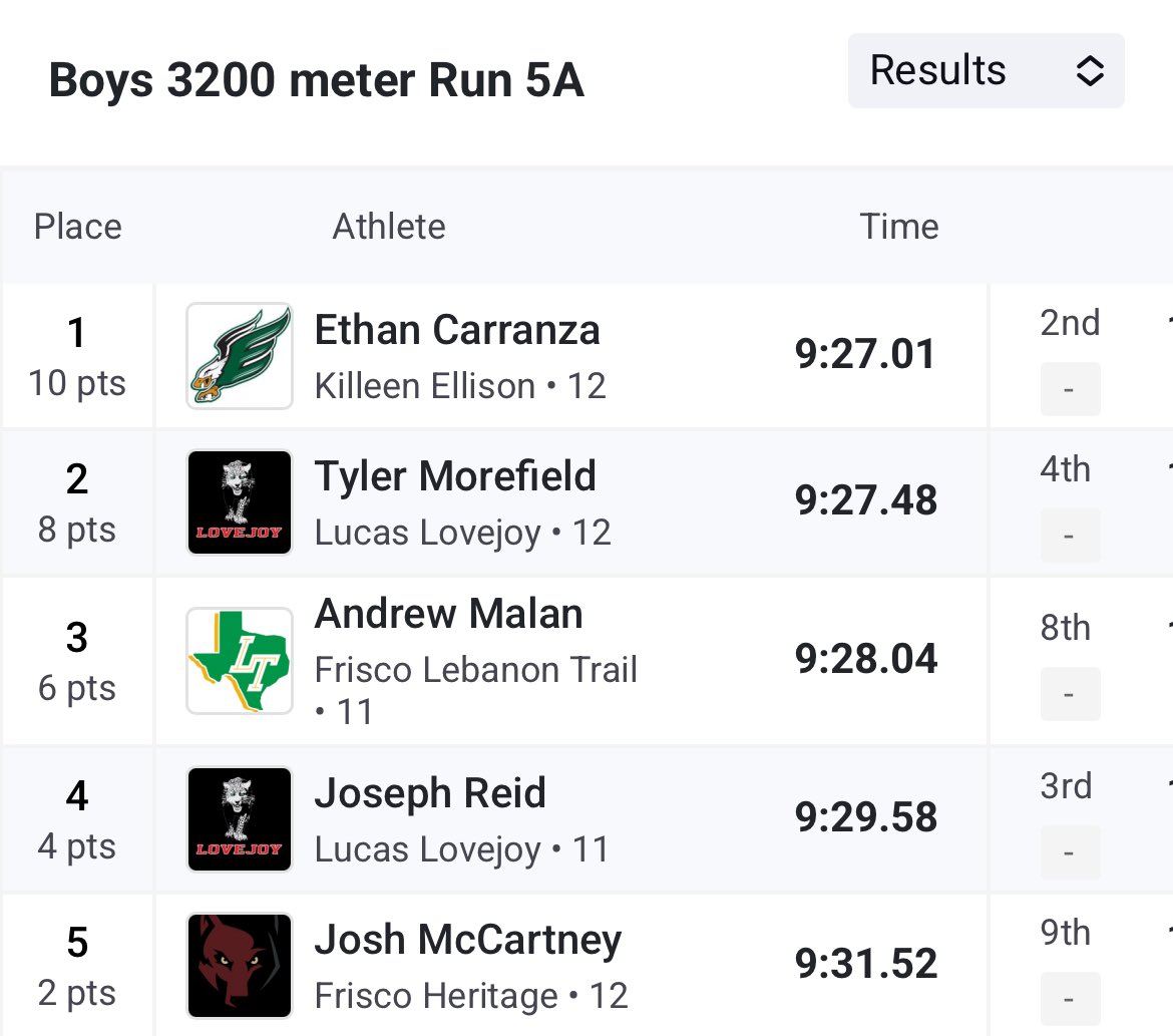 Drew Malan tweet media