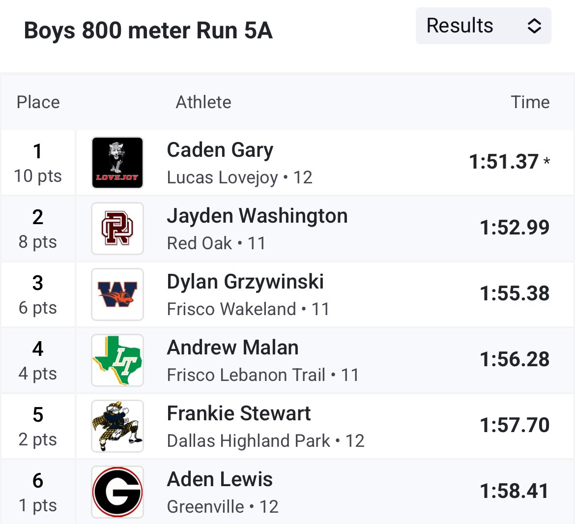 Drew Malan tweet media