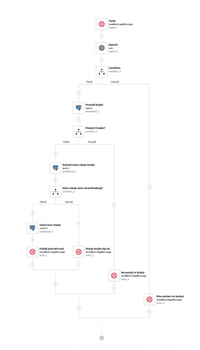 bytechefhq's tweet image. Do you want to build an AI-powered WhatsApp chatbot quickly? Check github.com/bytechefhq/byt…