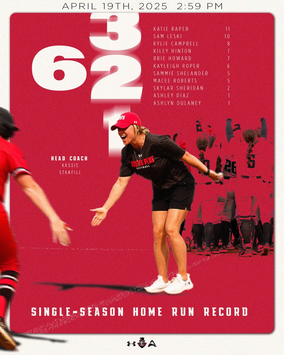 𝗛𝗢𝗠𝗘 𝗥𝗨𝗡 𝗛𝗜𝗦𝗧𝗢𝗥𝗬!🎩🥎
With our third home run today, #Team40 has officially broken the single-season record with 62!

#Team40 | #LetsGoPeay
