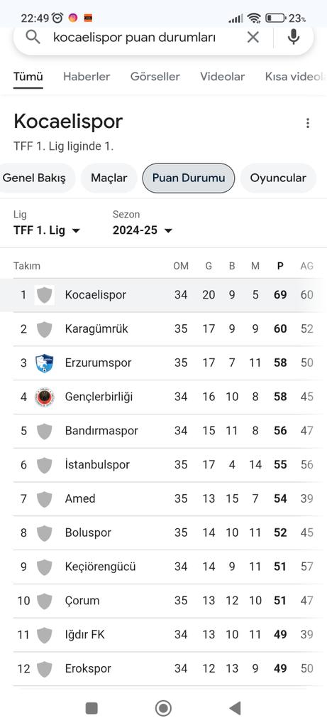 sinanamran's tweet photo. @Kocaelispor @superlig bir Gençlerbirliği bir Erzurumsporun amblemi var @Kocaelispor yok olmalı superlig maçlarını oynamadan önce. https://t.co/XpoLysQXkH
