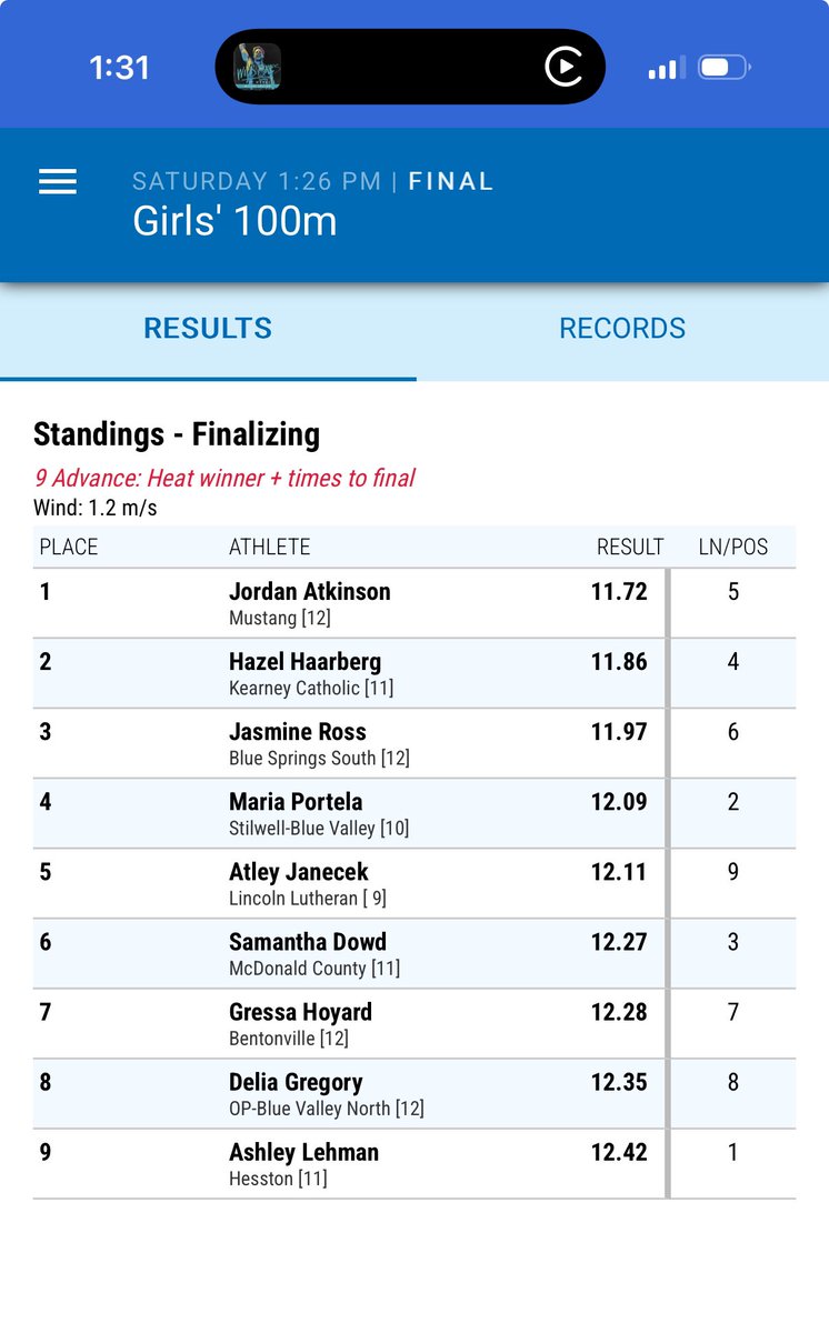 LincolnLutheranTF tweet media