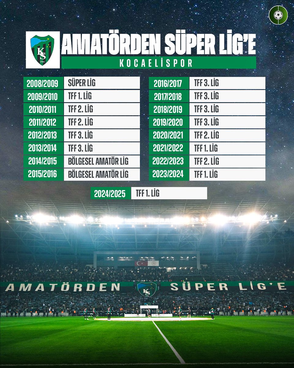 Selamün aleyküm biz geldik #Kocaelispor