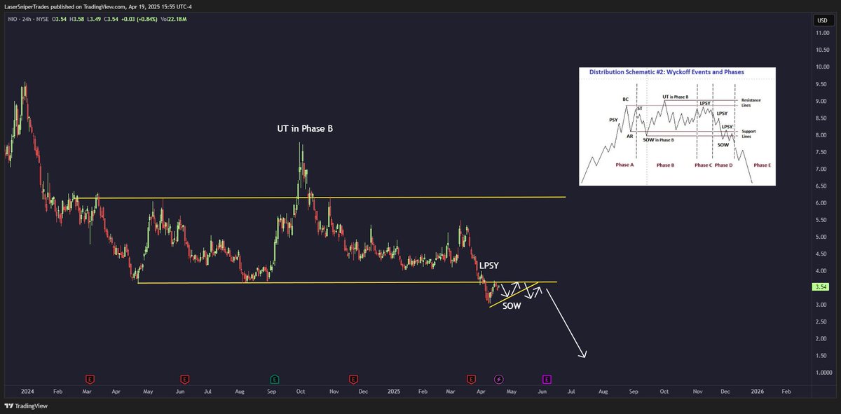 Laser 🎯🔫 tweet media