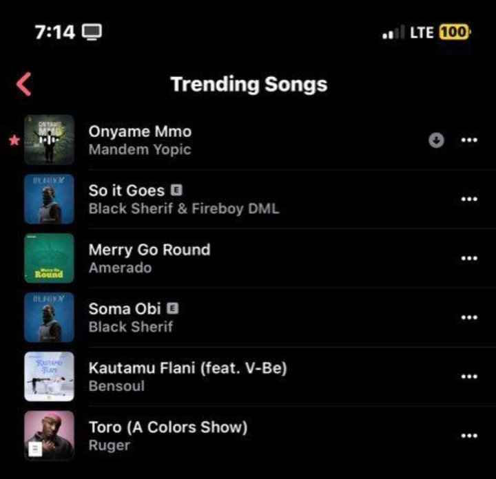 Stonebwoy will feature everyone on a song but will never attain a spot like this on Apple music 😂

Mandem is doing wonders as an underdog

Listen here: music.apple.com/gh/album/onyam…