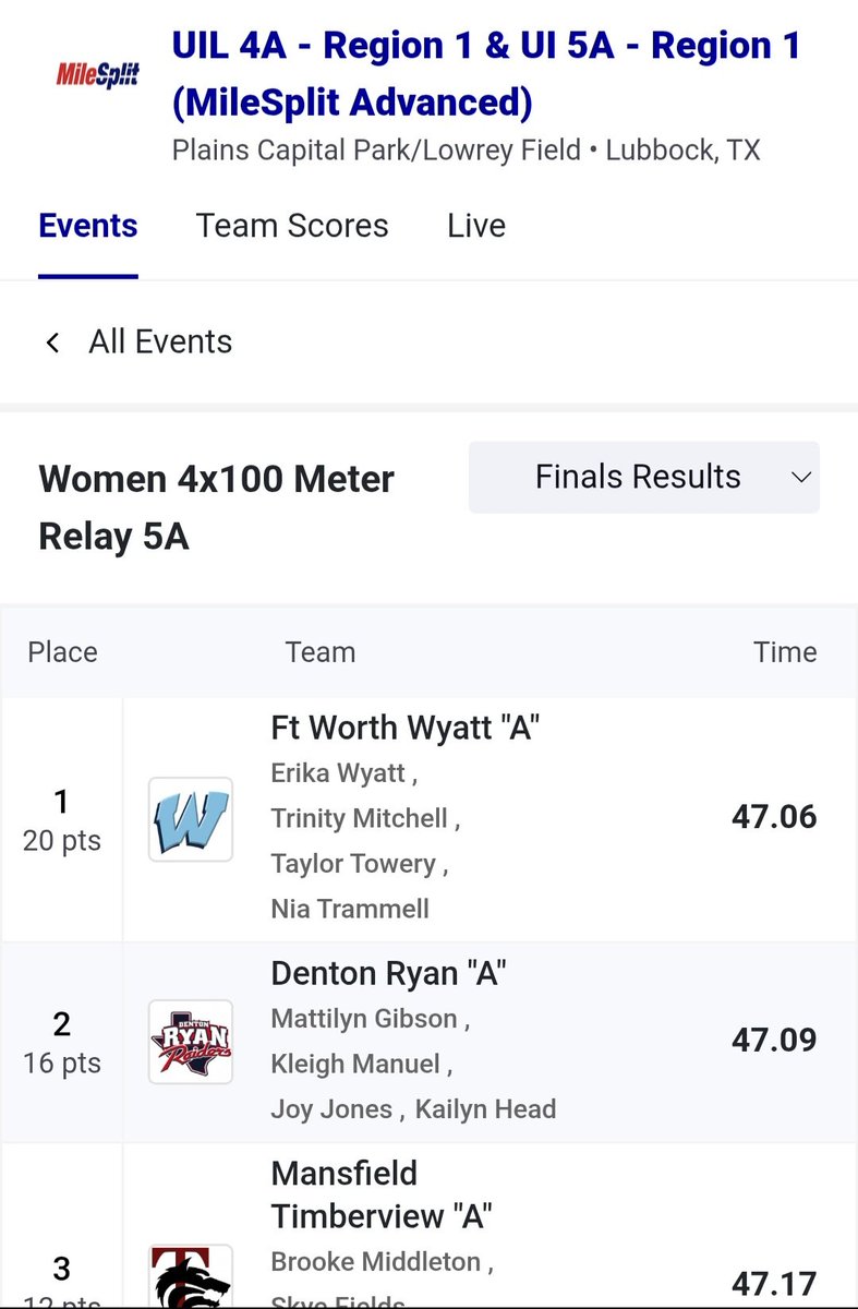 AD_DrLisa's tweet photo. What an exciting race!!
Congratulations, @ODWyattFWISD Region I-5A 4x100m Relay Champions!! Wow, just wow!
@FWISDAthletics
@FortWorthISD
#UILStatequalifiers
#AustinBound https://t.co/rWWuHjA9Zt