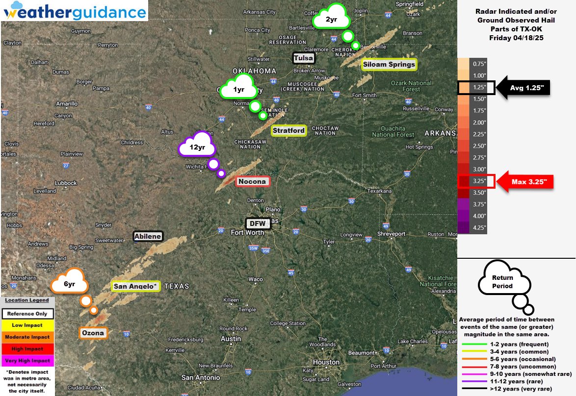 StormIntel's tweet photo. Large to very large hail caused damage in parts of TX and OK yesterday https://t.co/c4z3Pi7Uiw https://t.co/1nPzPP7qqi