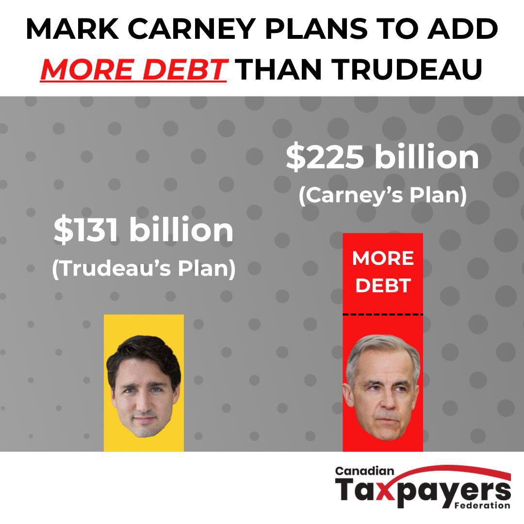 Franco Terrazzano (@franco_nomics) on Twitter photo Trudeau’s budgets were brutal.
Carney’s budgets look even worse. Trudeau’s budgets were brutal.
Carney’s budgets look even worse.