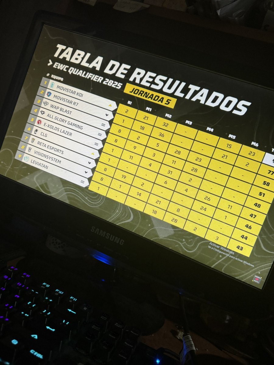 TOP 1 DE LA JORNADA DE HOY!! Felicitaciones al equipo, @mkoi_shyroooo <a href="/mkoi_vidalao/">Raul Vidales</a> <a href="/MUFASACOACH/">mufasa</a> <a href="/MovistarKOINOW/">Movistar KOI NOW</a> <a href="/MovistarKOI/">Movistar KOI</a> <a href="/diablocasterof/">NVL.Diablo</a> <a href="/wolfz27_/">Wolff</a> @kabuto