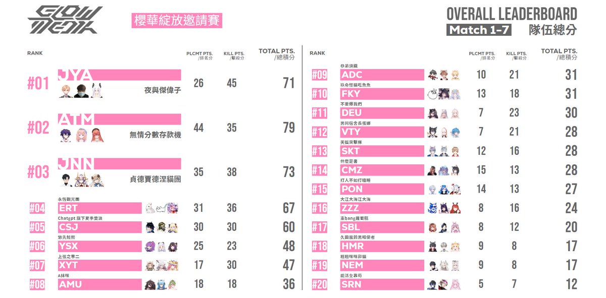 艾克斯Aix💤有在圖奇活動 tweet media