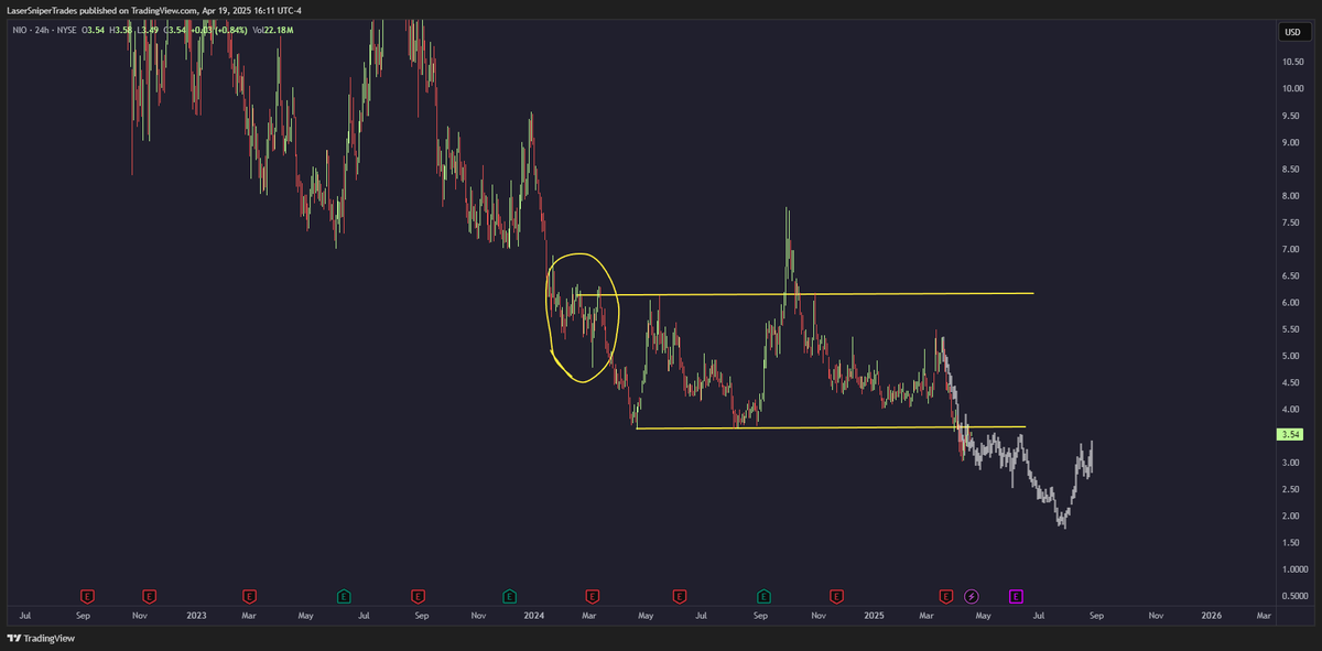 Laser 🎯🔫 tweet media