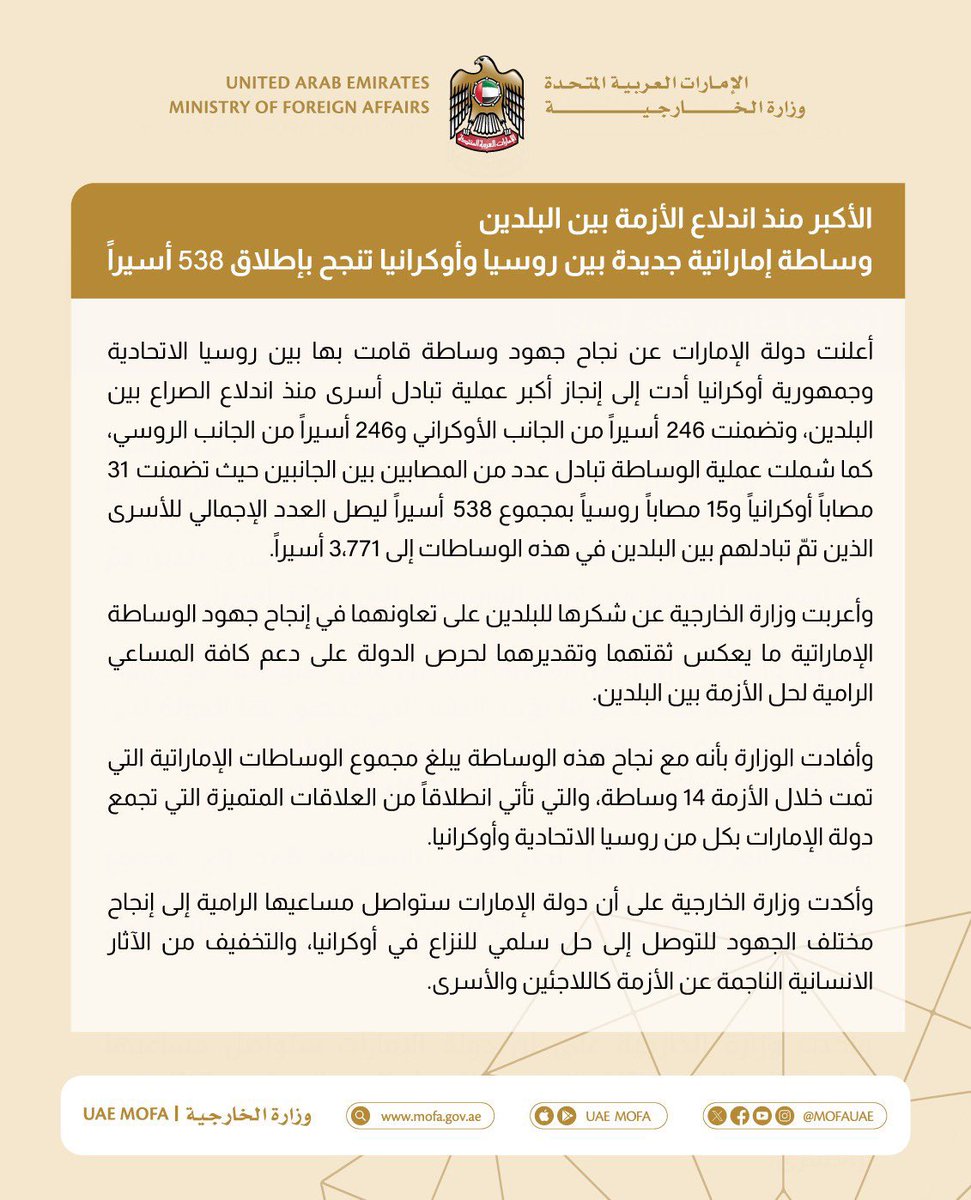 Essa_Younes's tweet photo. #ULTIMAHORA 🇦🇪🇺🇦🇷🇺

Ministerio de Asuntos Exteriores @mofauae de #EmiratosÁrabesUnidos:

La mediación de Emiratos Árabes Unidos logra la liberación de 532 prisioneros entre #Rusia y #Ucrania.
Emiratos ha contribuido a la liberación de 3.771 prisioneros desde el inicio de la guerra.