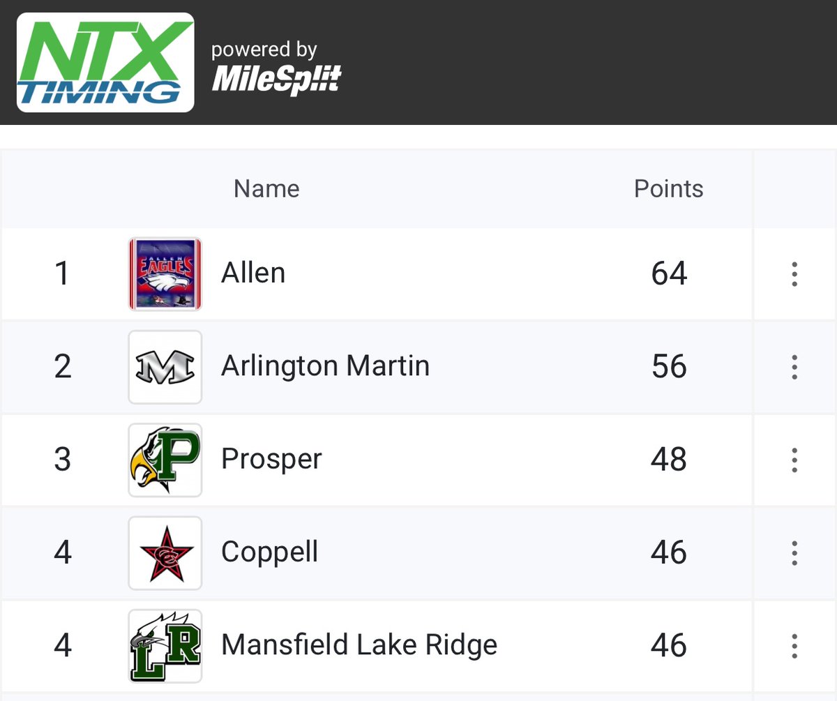 Lady Eagles Track tweet media