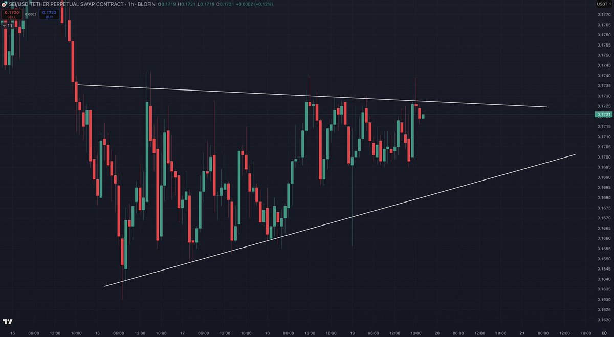 ChiefraFba's tweet photo. Eyes on this $SEI range. 

Breakout either way and I will be looking to catch the retest ✅ https://t.co/As4KV7Kvkg