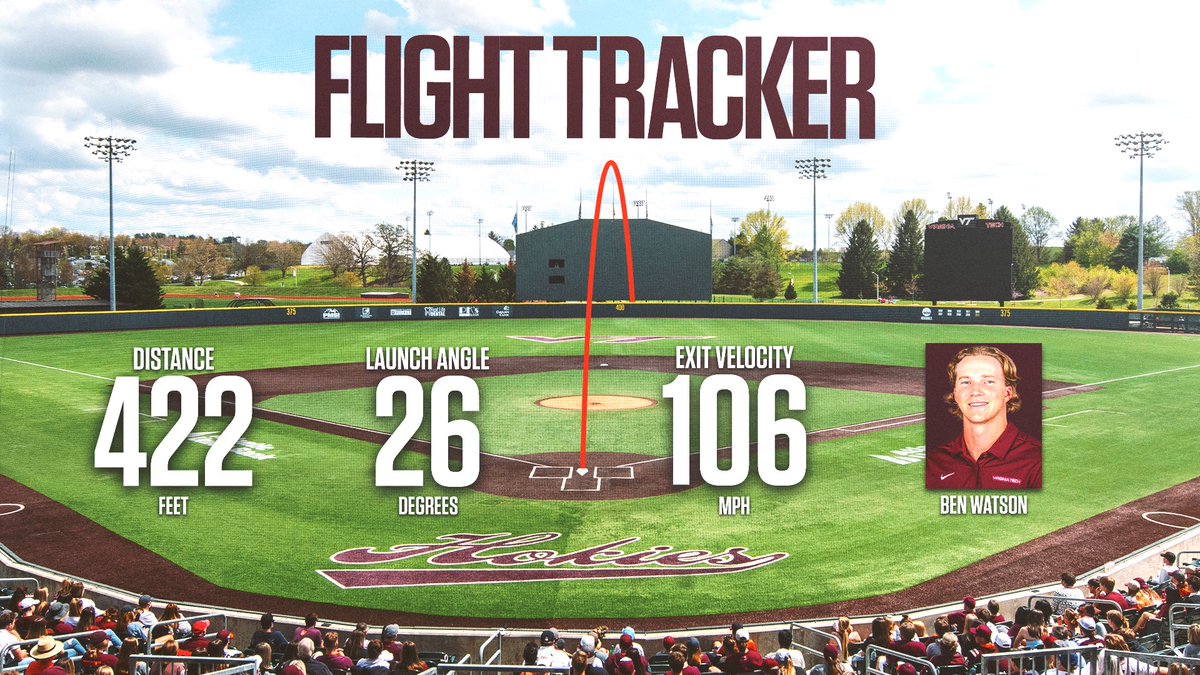 B2 | Fifth homer of the season for <a href="/bc2watson/">Ben Watson</a>!

≫ Career home run No. 26

#Hokies 🦃⚾️