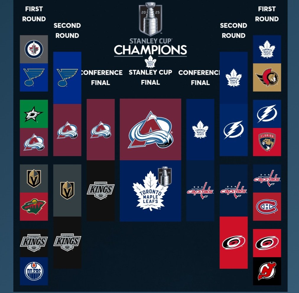 Made my bracket up. This is my leafs redemption to the cup.