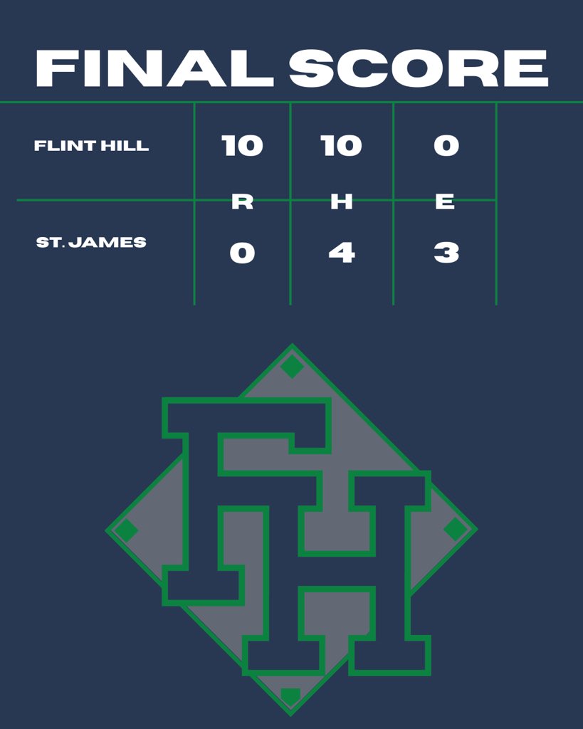 HUSKIES WIN!! 

Game 2 10-0

Offensively:
‘27 Zach Rachinsky 1-3 HR R 3 RBI 
‘25 PJ Lyons 2-4 3B R RBI SB
‘25 Sebastian Gratacos 2-3 2B R RBI
‘27 Chase Nash 1-1 2 R 2 SB
‘25 Jake Blazejowski 1-3 
‘26 Brennan Lublin 1-4 R RBI 2 SB 
‘26 Tyler Waterman 1-1 R 2 RBI BB SB HBP