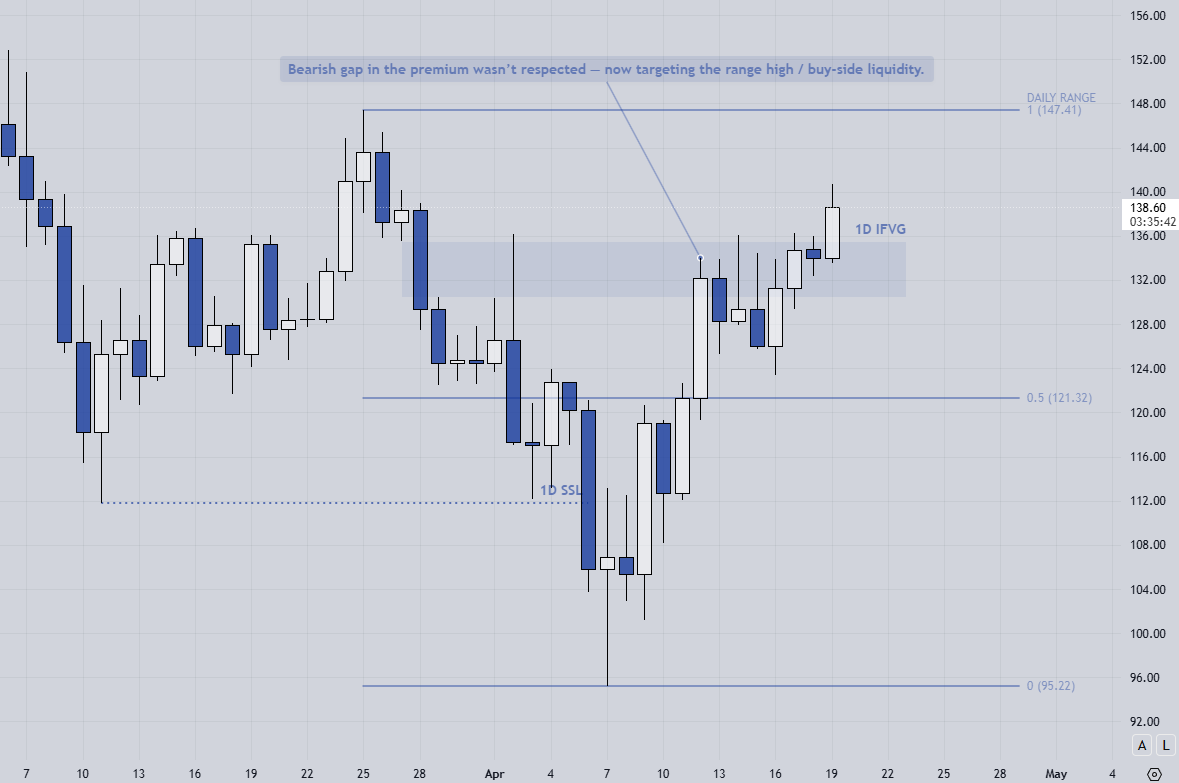 xSimonito's tweet photo. 🪙 $SOL/USDT
⏲️1D + 4H
👨‍💼First signs of a possible break in the htf bearish trend for #Solana. We can aim for $150.

#trade #CryptoNews #cryptocurrency https://t.co/eckHq4G5C5