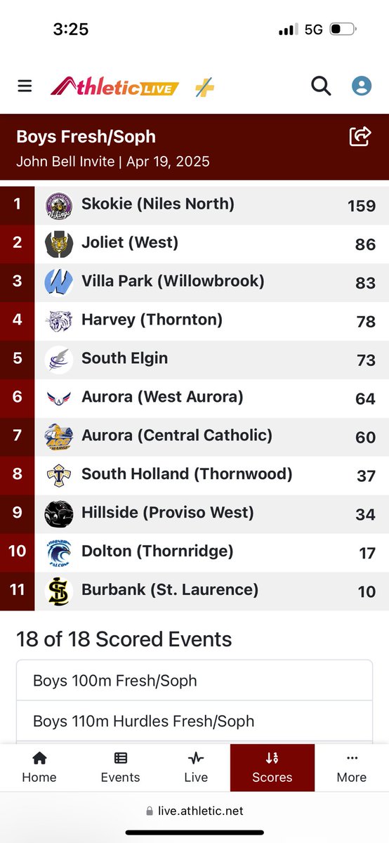 Niles North Boys Track & Field tweet media