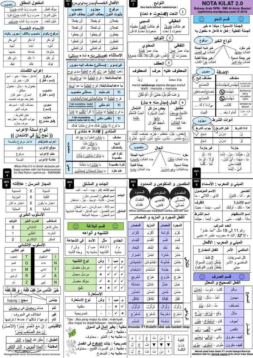 p_4all's tweet photo. عااااااجل 

ملخص قواعد النحو كاملة في اللغة العربية في عشر ورقات بس  ! 

رابط ملخص قواعد النحو هنا https://t.co/E5i6CiNm2n