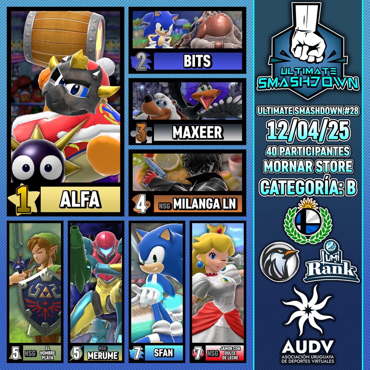 SmashUruguay's tweet photo. Pasamos resultados de la Categoría B del torneo de Abril.

Alfa🥇 se llevó el torneo por arriba de BITS🥈 y Maxeer🥉 que completaron el podio.

@AUDVesports
Felicitaciones para todos!!! https://t.co/UEBe7IUUWb