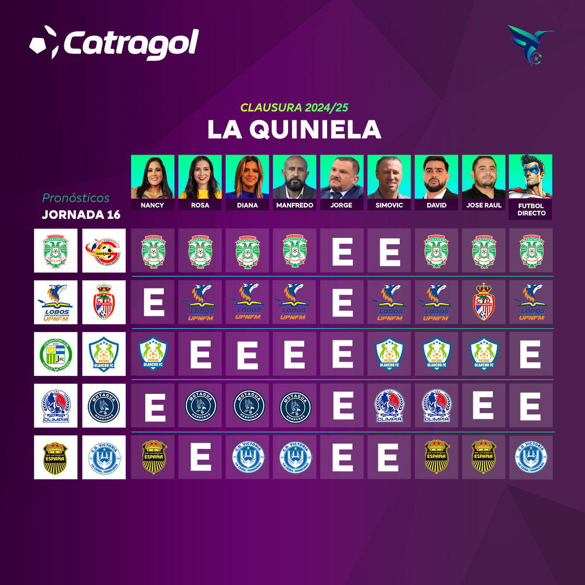 Los pronósticos de la Jornada 16. 🧐 

#LaQuinielaCatragol