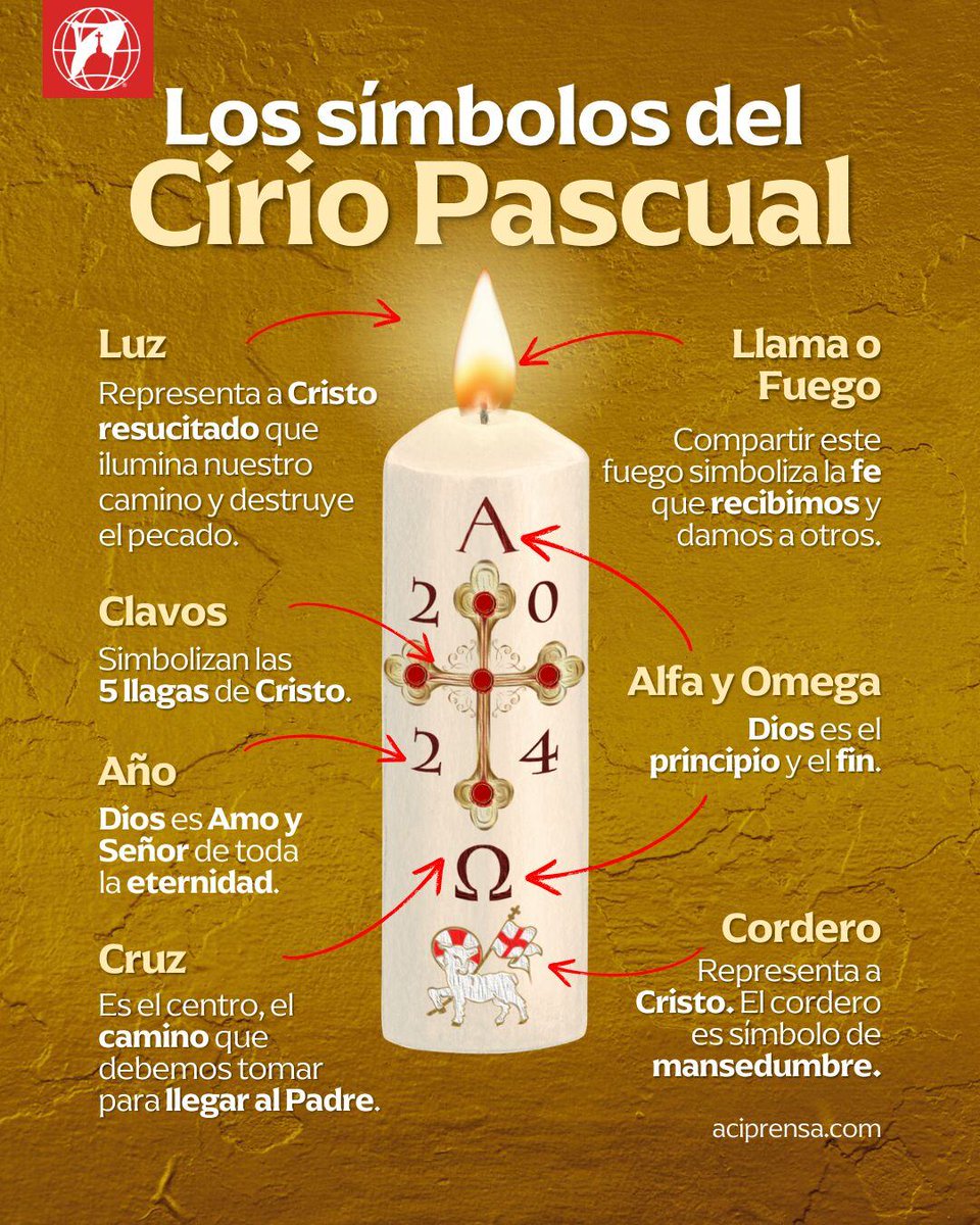 aciprensa's tweet image. Desde los primeros siglos del cristianismo, el Cirio Pascual se ha convertido en uno de los símbolos más expresivos de la Vigilia del Sábado Santo y de todo el Tiempo Pascual.

En la noche del Sábado Santo los sacerdotes que celebran la Misa de la Vigilia encienden el Cirio…
