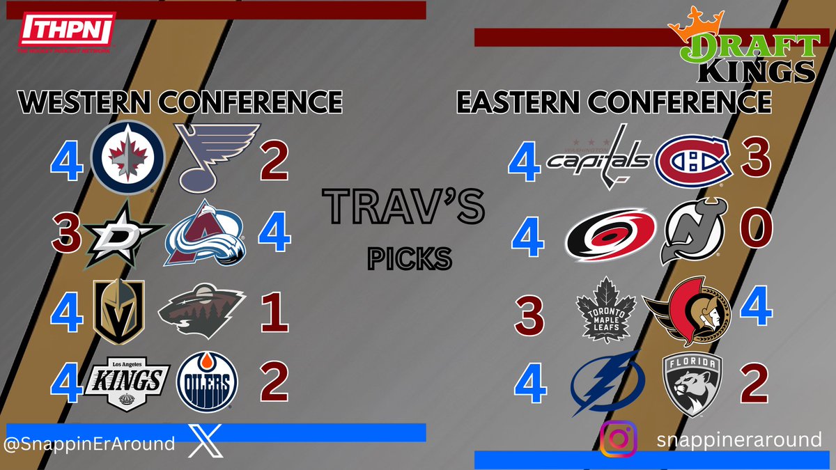 Recap of our predictions!

Puck drop happening soon!
