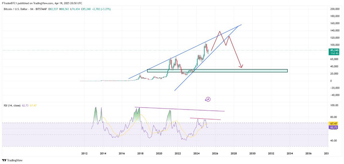 Market Maker tweet media