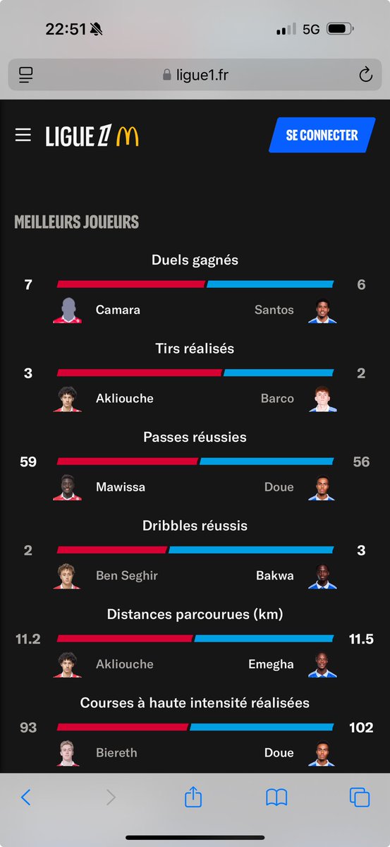 Une image vaut mieux que mille mots.
Dommage .