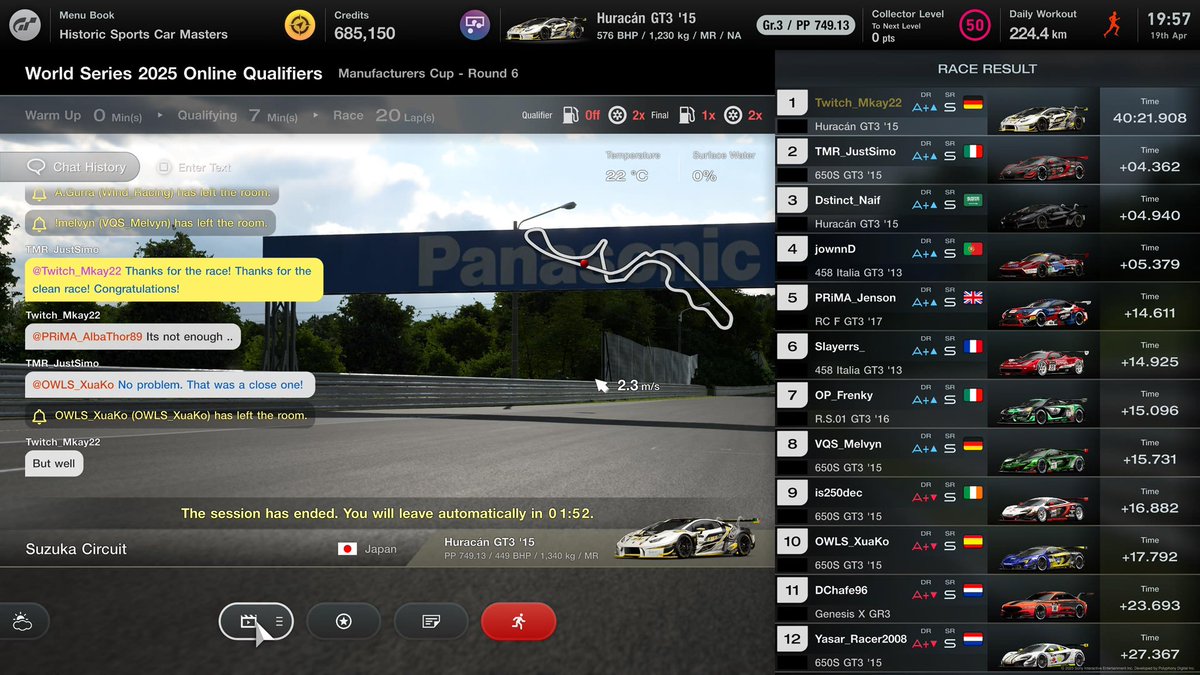 not enough .. <a href="/thegranturismo/">Gran Turismo</a> 
last two rounds really messed up my points but for me coming back to competitive racing it was a good result P2 for Lamborghini 
Congrats for @Dstinct_Naif for making a good show .